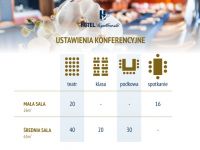 Szydlowski Ustawienia konferencyjne